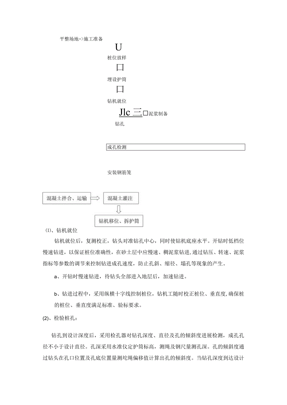 桩基正循环施工设计方案.docx_第3页