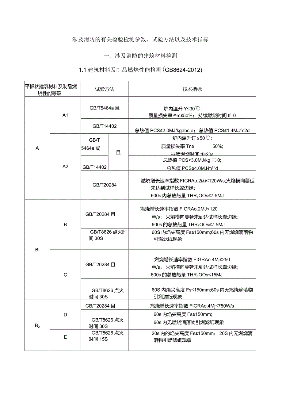 涉及消防的有关检验检测参数、试验方法以及技术指标.docx_第1页