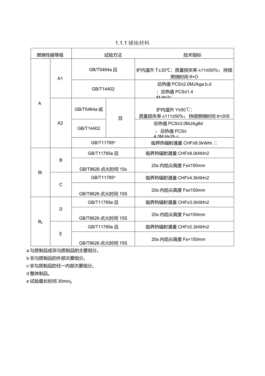 涉及消防的有关检验检测参数、试验方法以及技术指标.docx_第3页