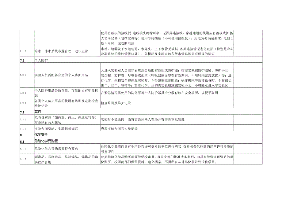 高等学校实验室安全检查项目表.docx_第3页