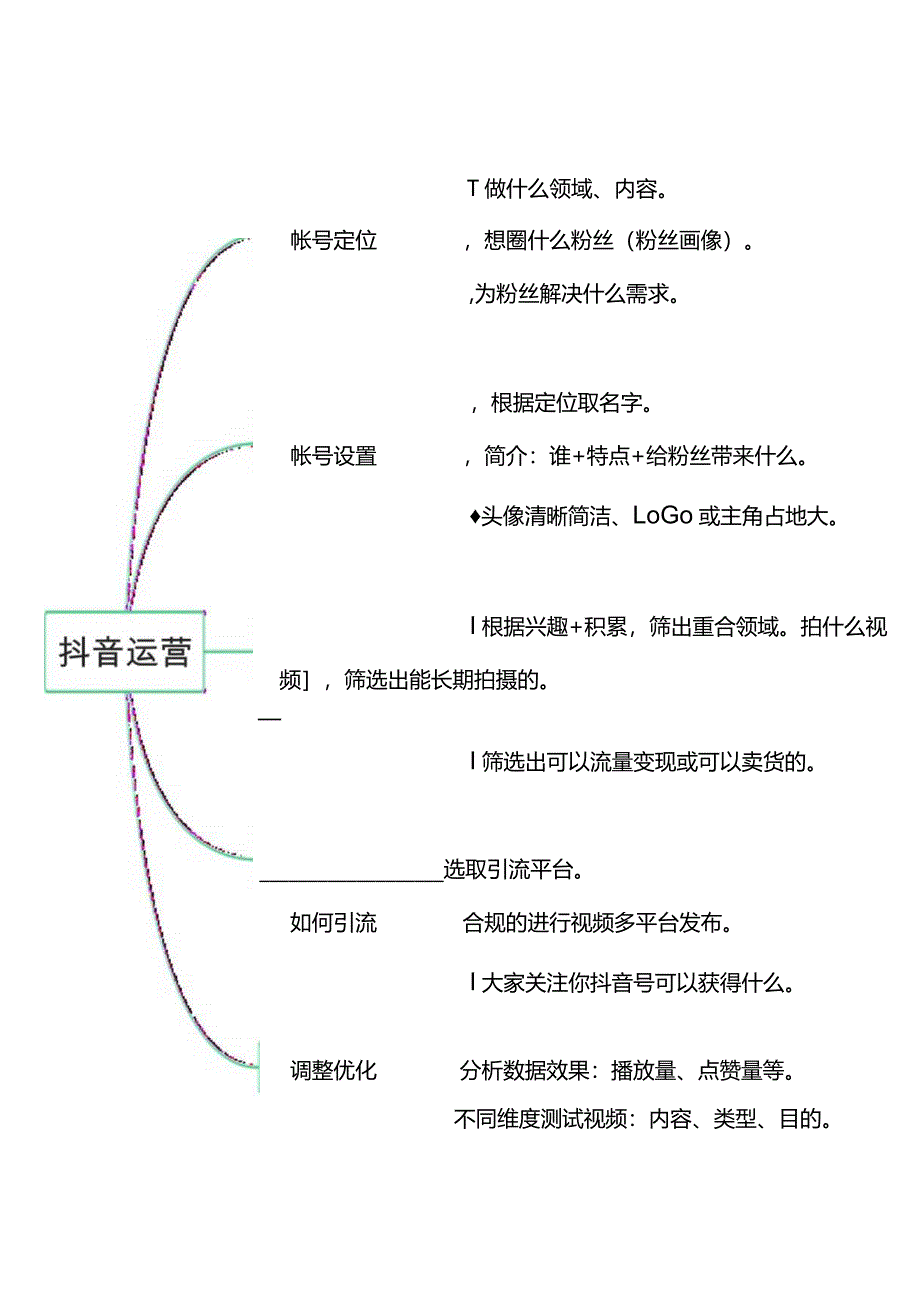 抖音运营思维导图抖音起号.docx_第1页