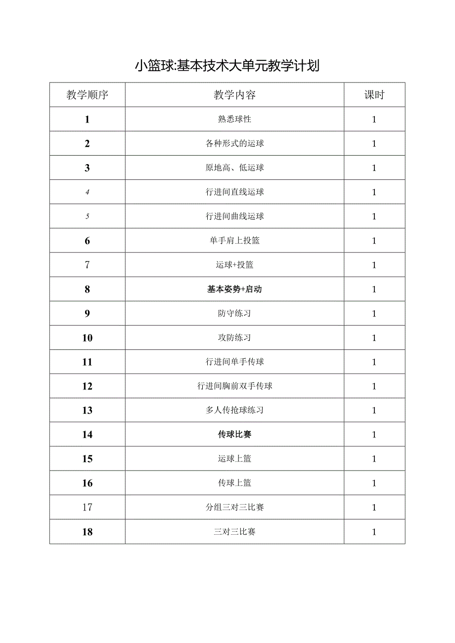 水平二（三年级）体育《篮球--多种形式的运球》大单元教学设计（计划）及教案.docx_第2页