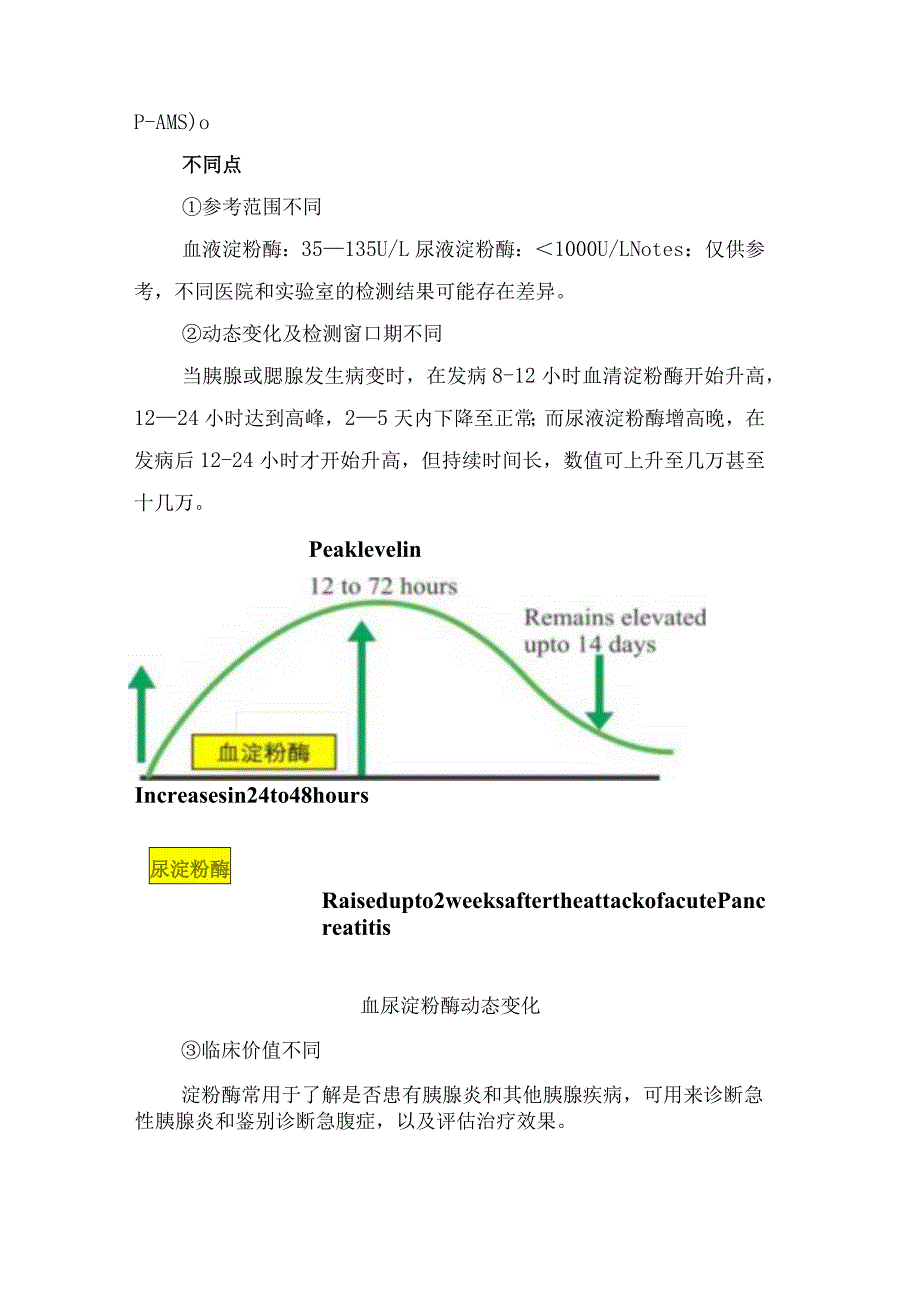 淀粉酶与尿液淀粉酶区别、淀粉酶升高指示意义及在胰腺炎中诊断价值.docx_第3页