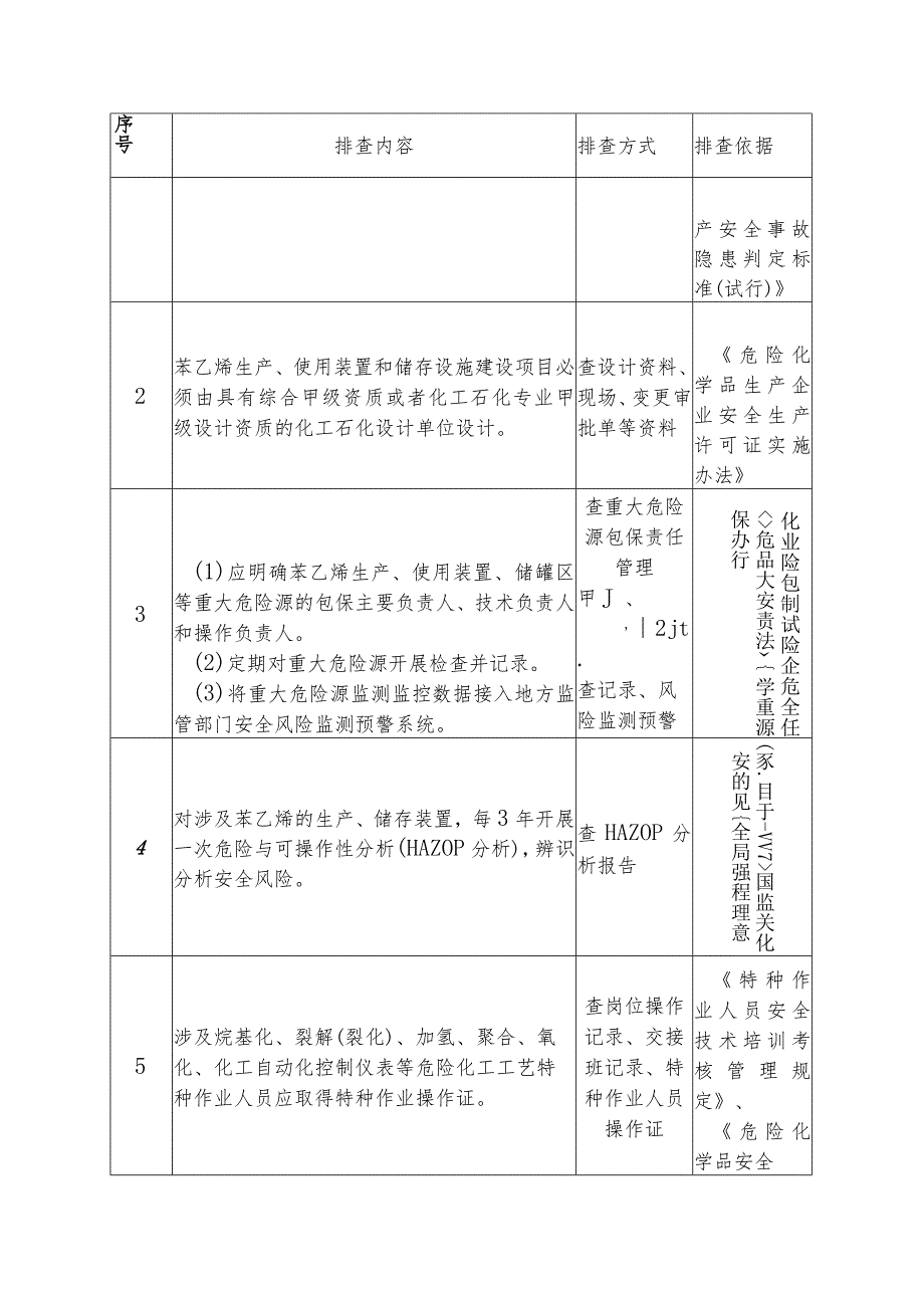 苯乙烯安全风险隐患排查安全管理排查重点.docx_第2页