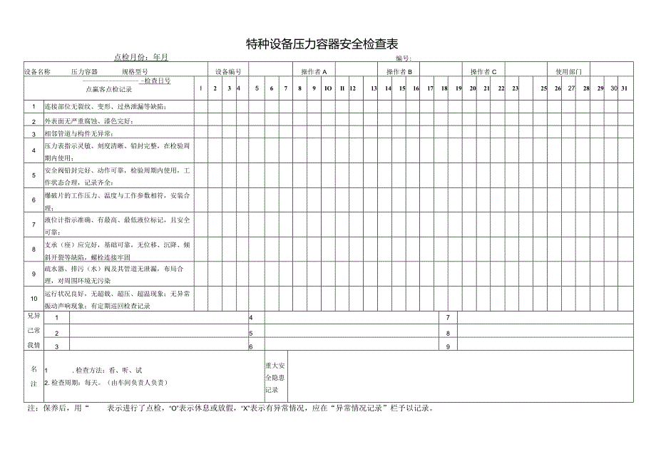 特种设备压力容器安全检查表.docx_第1页