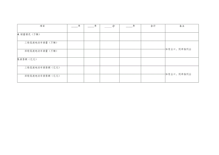 本地区低速电动车企业情况调查汇总表.docx_第2页