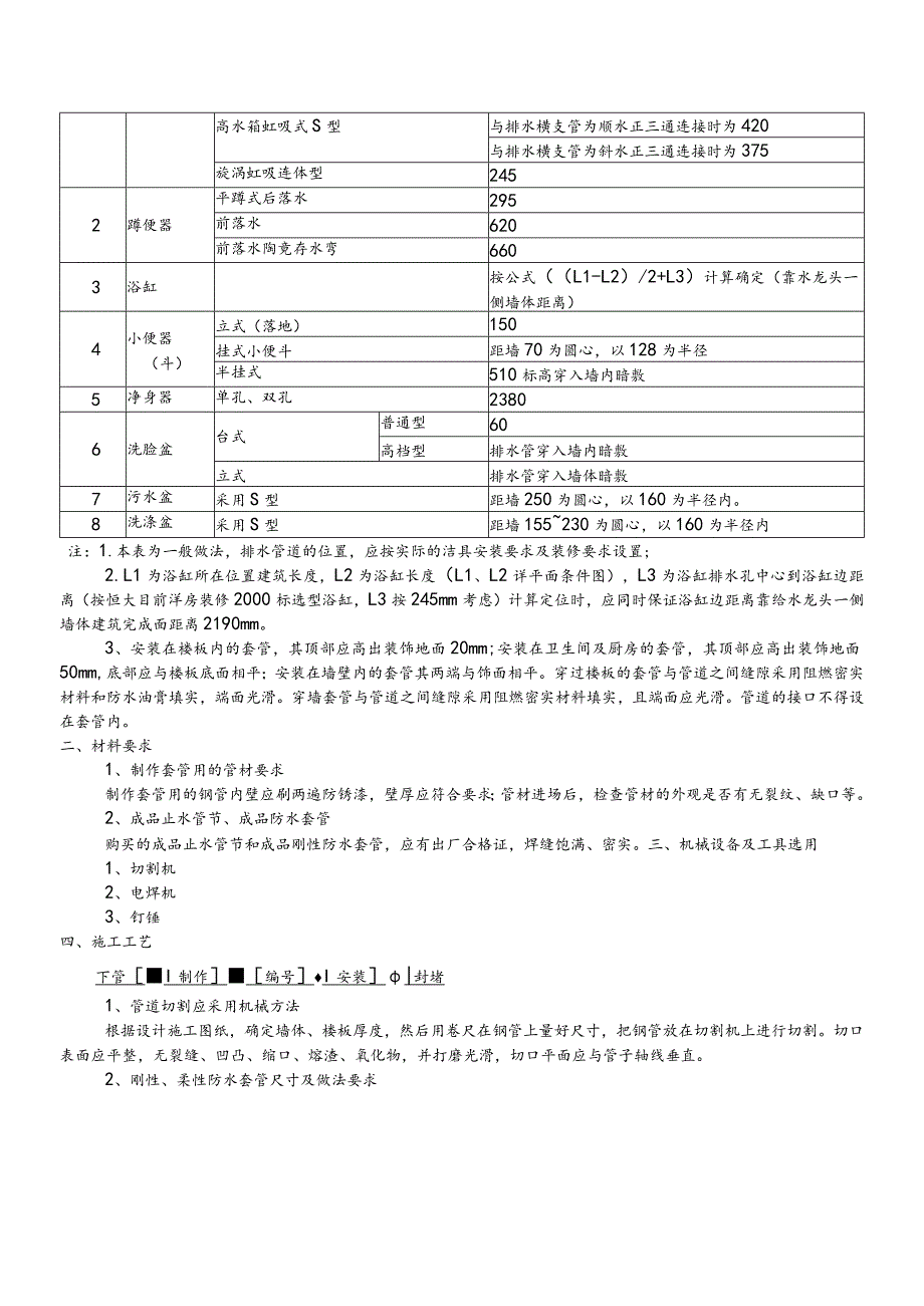 管道预留预埋技术交底.docx_第2页