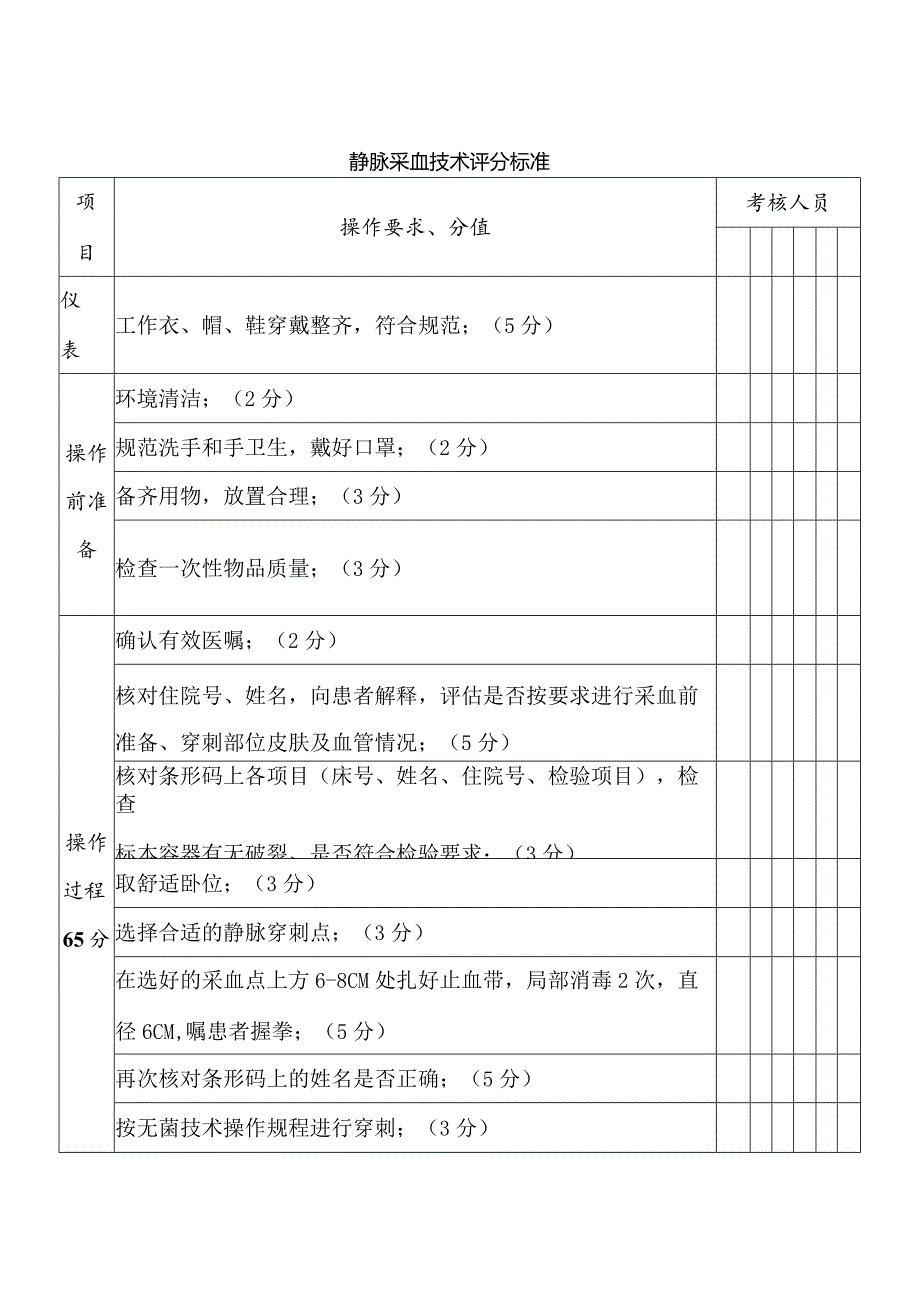 静脉采血技术评分标准.docx_第1页