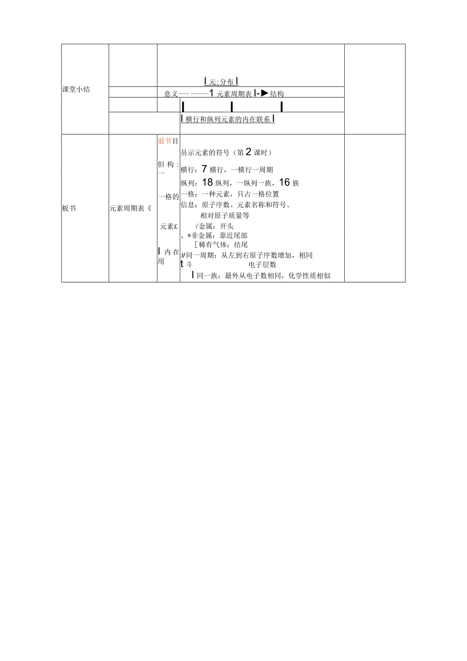 第5节表示元素的符号（第2课时）教学设计.docx_第3页