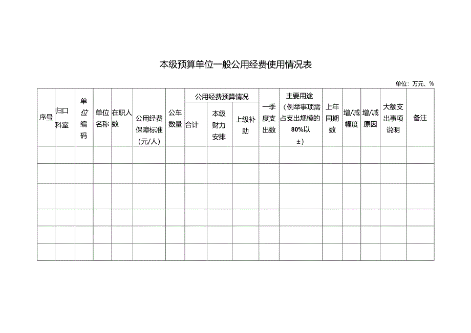 本级预算单位一般公用经费使用情况表.docx_第1页