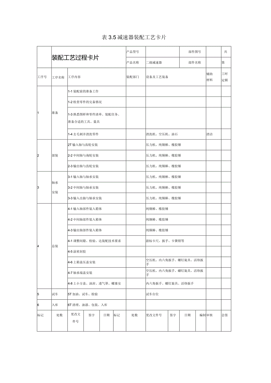 装配钳工：表3-5减速器装配工艺卡片.docx_第1页