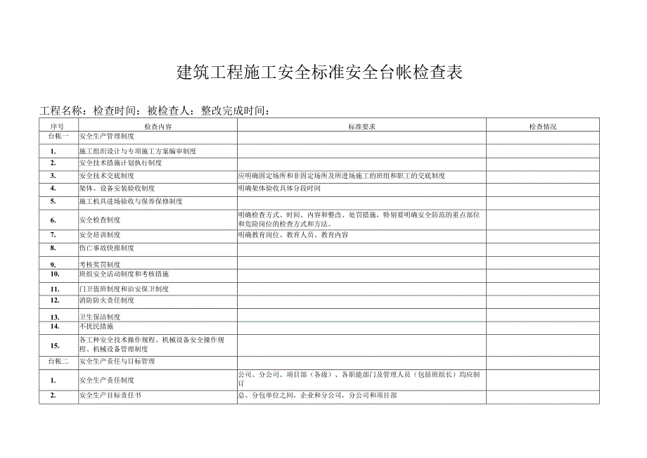 施工安全标准安全台帐检查表.docx_第1页