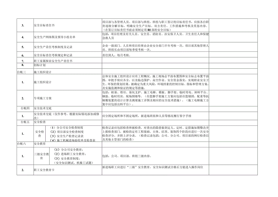 施工安全标准安全台帐检查表.docx_第2页