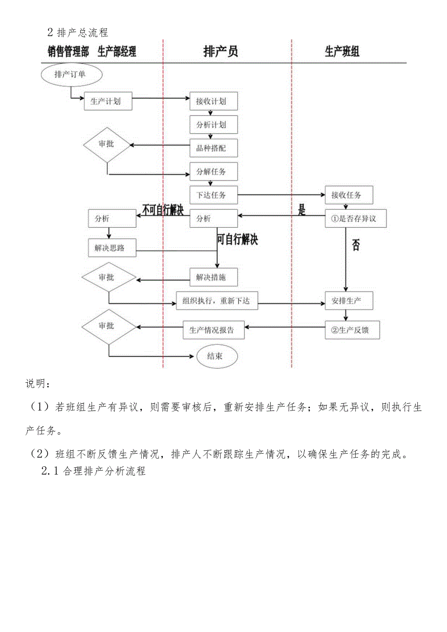 生化公司生产排产管理制度.docx_第3页