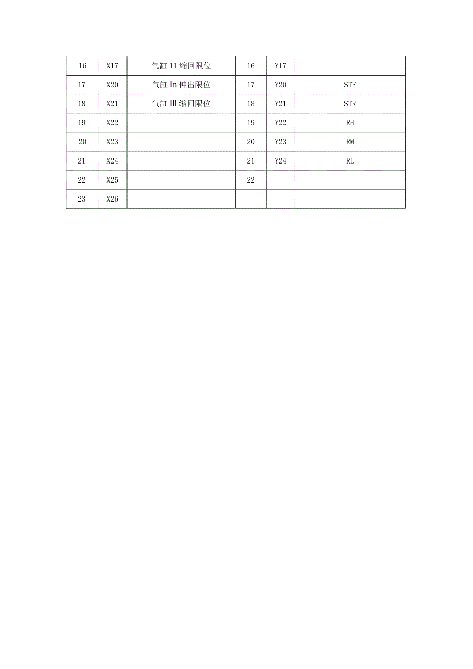 机电一体化设备组装与调试技能大赛自主试题三.docx_第3页