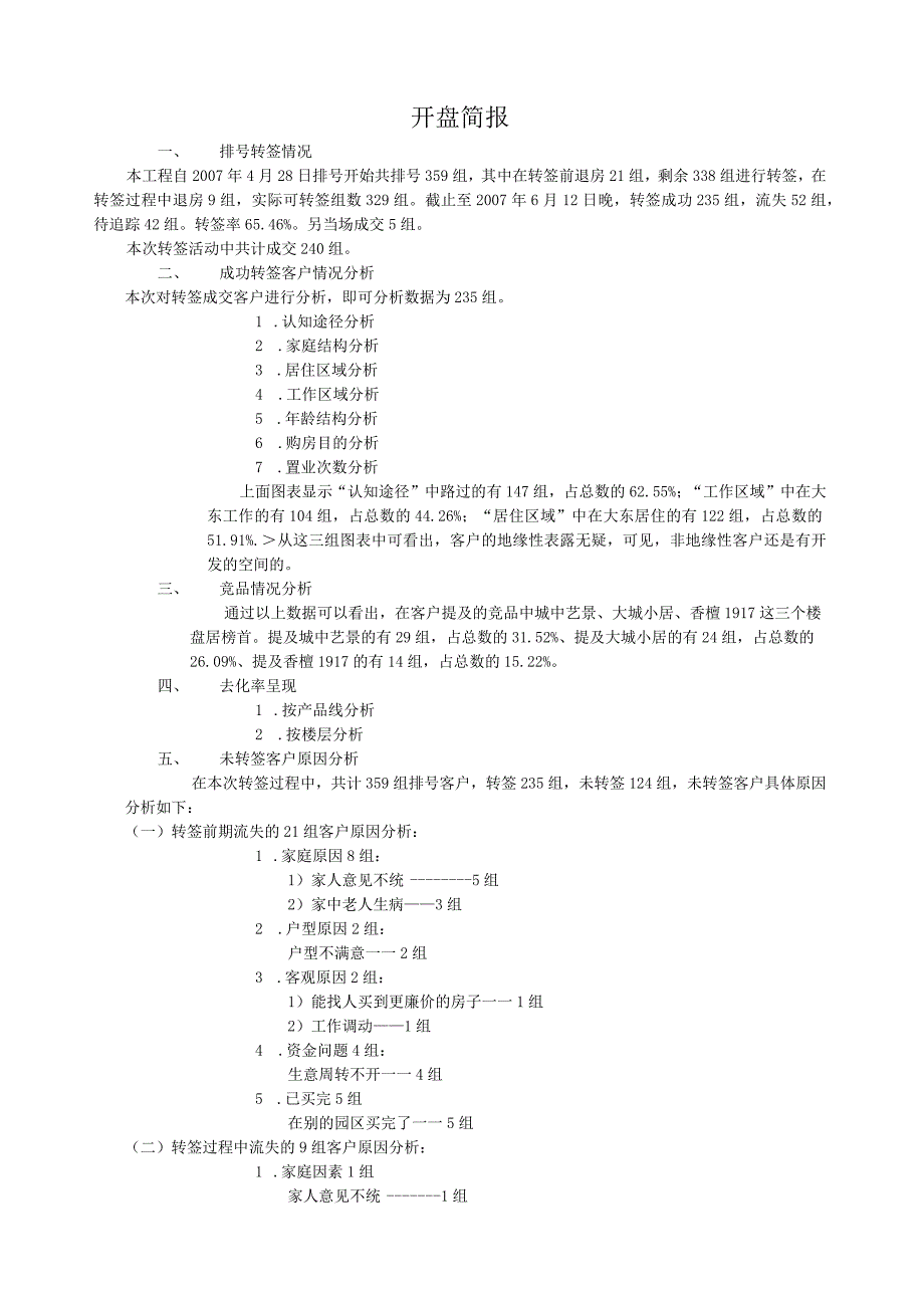 某楼盘开盘成交与未成交客户分析163545792.docx_第1页