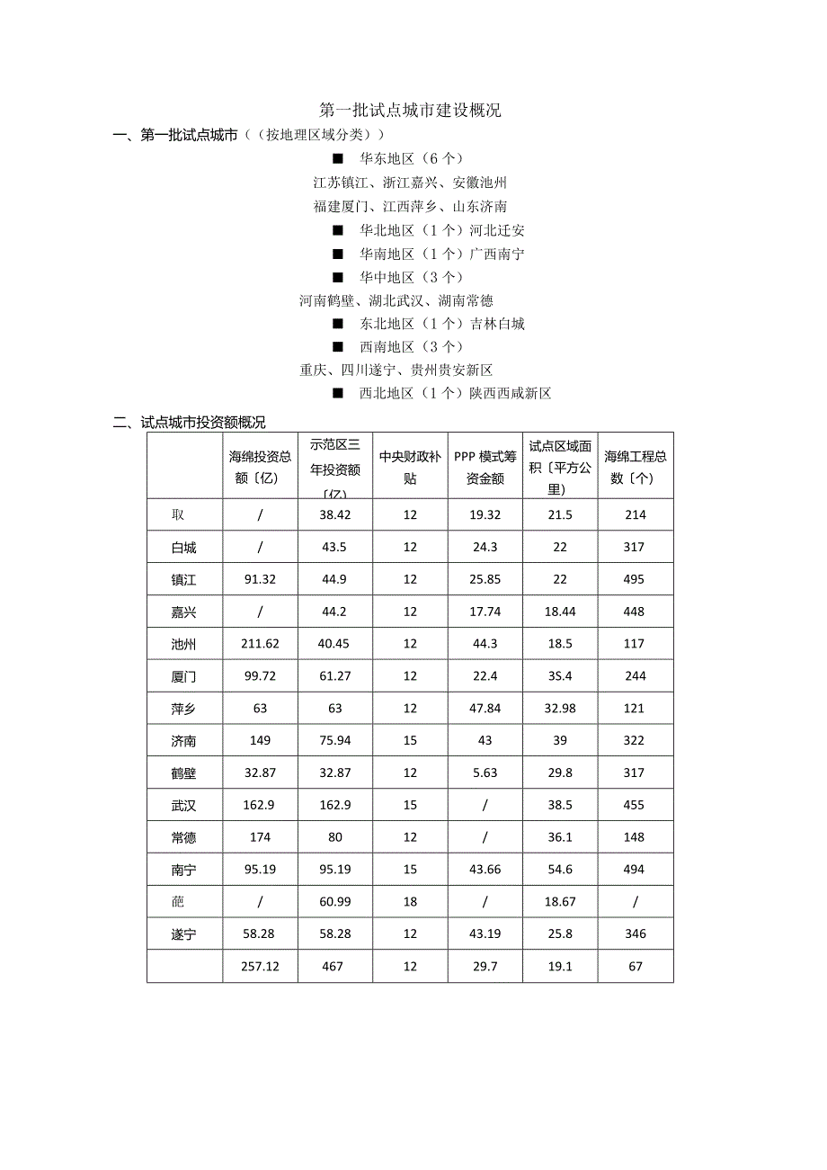 海绵城市~第一批试点城市（上）.docx_第1页