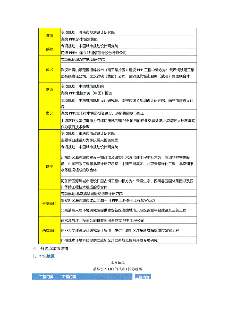 海绵城市~第一批试点城市（上）.docx_第3页