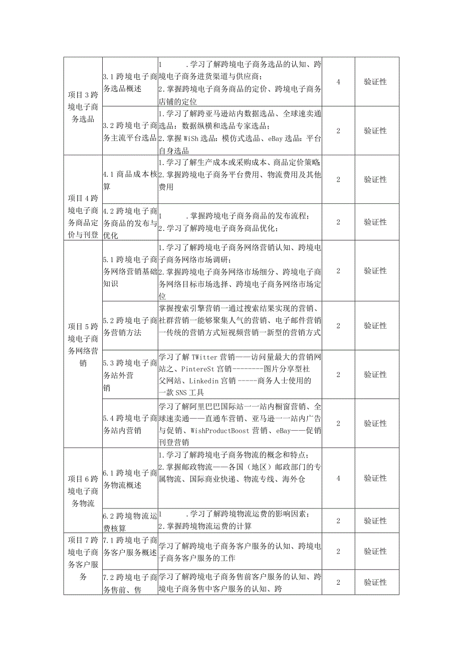 课程教学大纲-《跨境电子商务：基础与实训》.docx_第2页