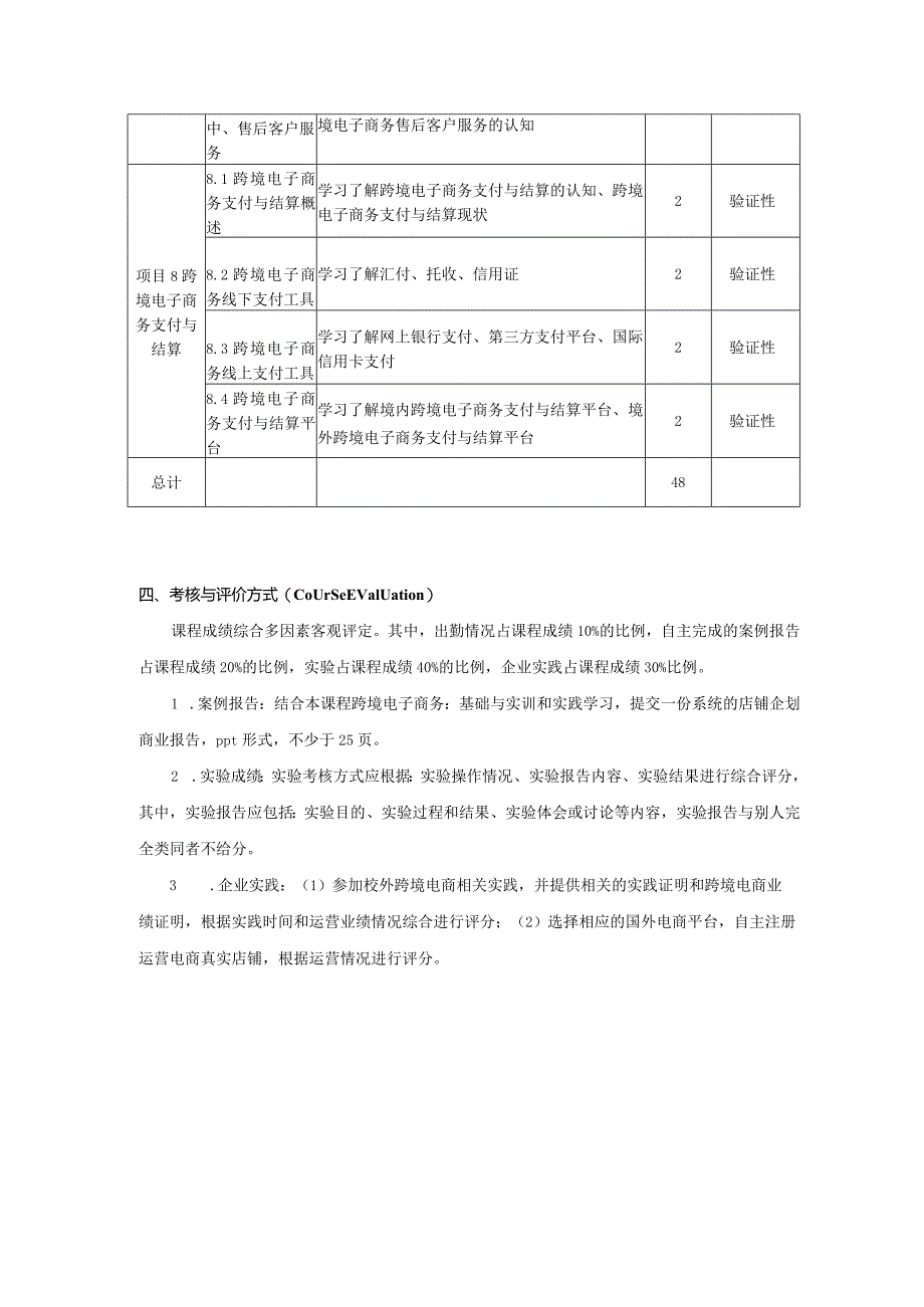 课程教学大纲-《跨境电子商务：基础与实训》.docx_第3页