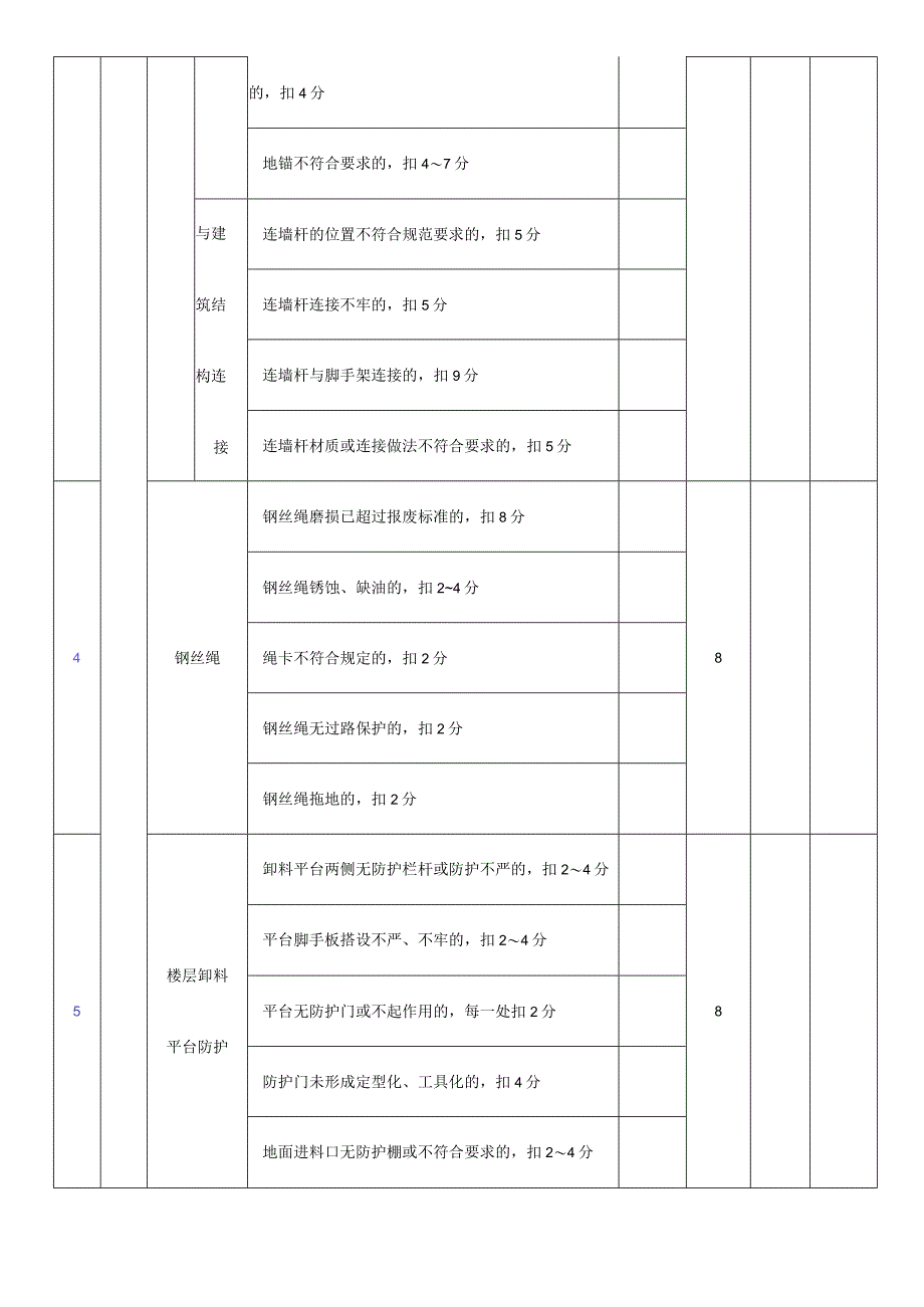 物料提升机（龙门架、井字架）检查评分表.docx_第2页