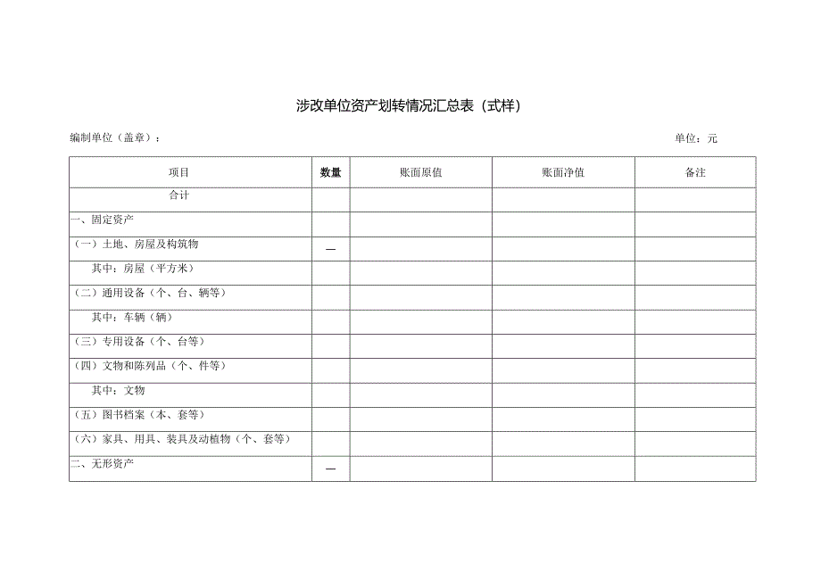 涉改单位资产划转情况汇总表（式样）.docx_第1页