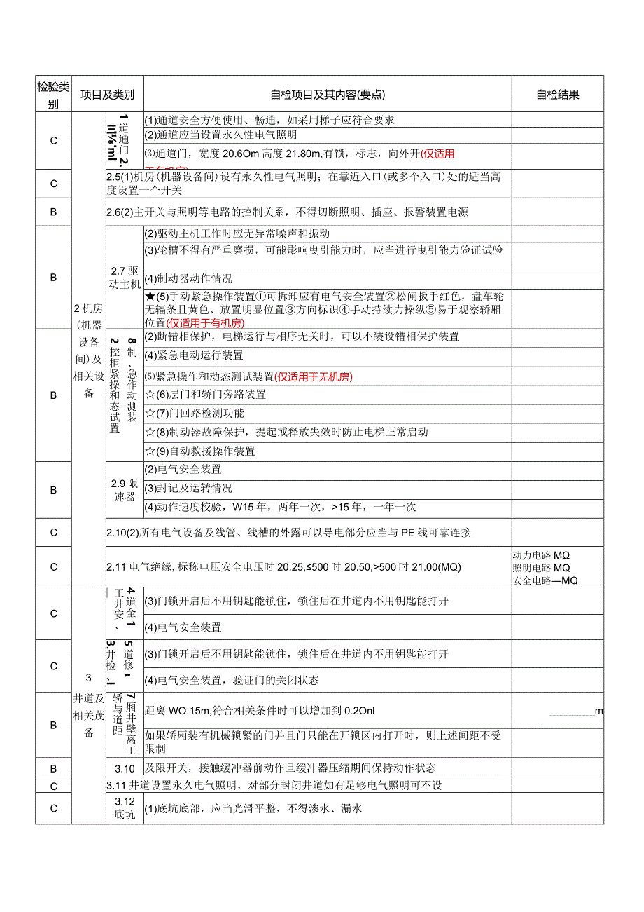 电梯使用单位资料自查表.docx_第3页