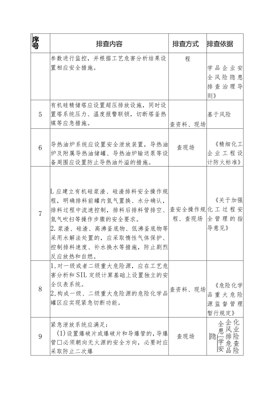 有机硅企业安全风险隐患排查重点检查项安全风险隐患排查表.docx_第2页