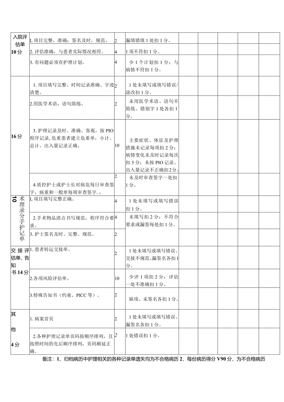 某医院归档护理文书检查标准.docx_第2页