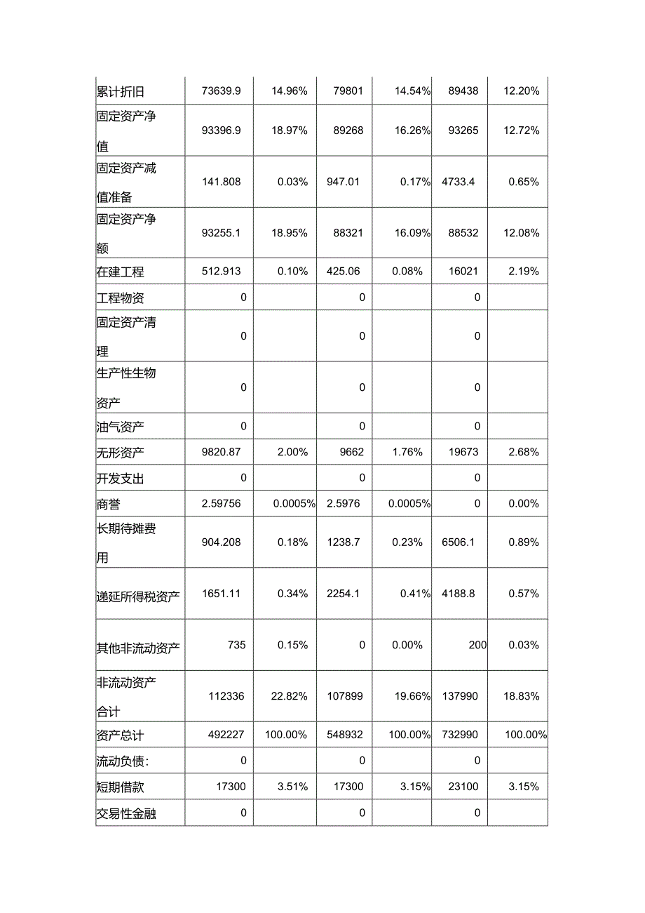 财务分析课程设计的报告报告.docx_第3页