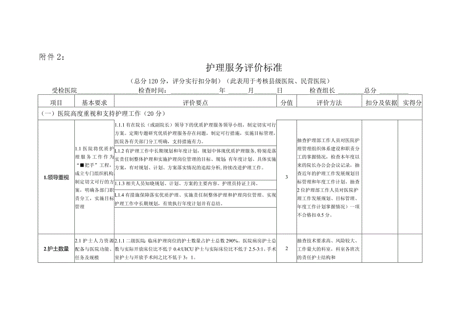 护理服务评价标准（总分120分评分实行扣分制）（此表用于考核县级医院、民营医院）.docx_第1页