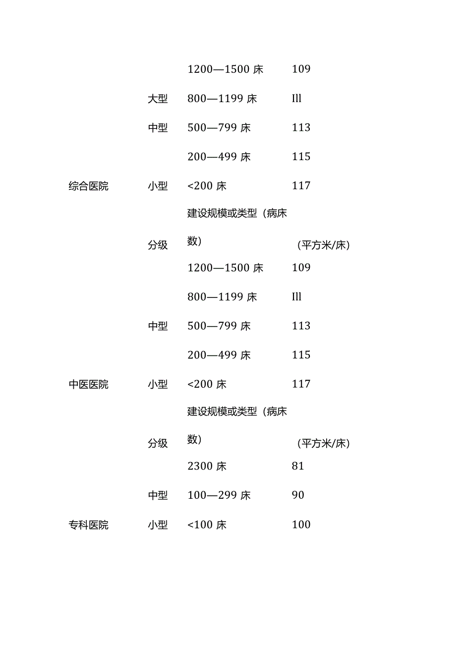 甘肃省卫生系统建设用地标准.docx_第3页