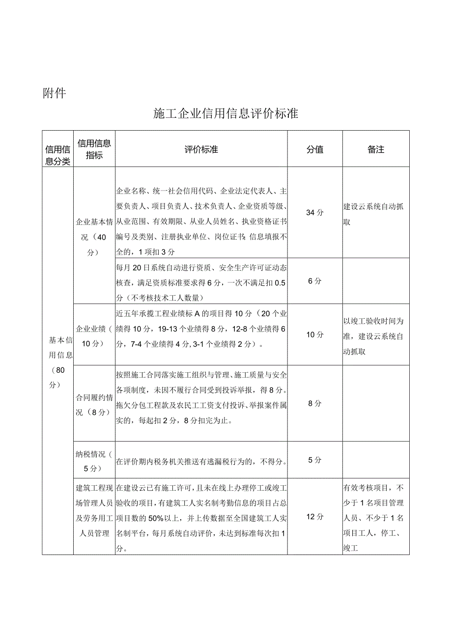 施工企业信用信息评价标准.docx_第1页