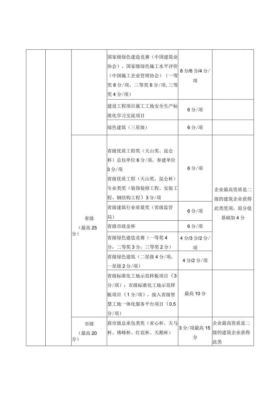 施工企业信用信息评价标准.docx_第3页