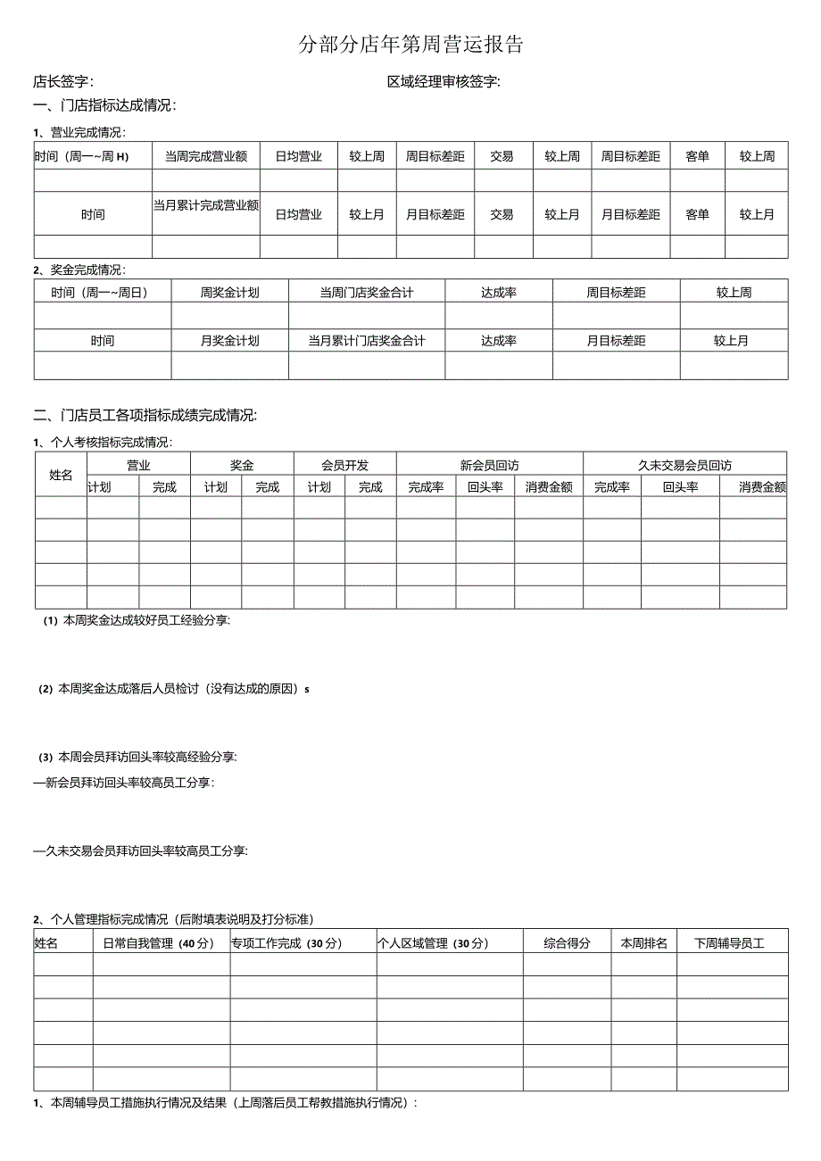 药店店长周报表模板.docx_第1页