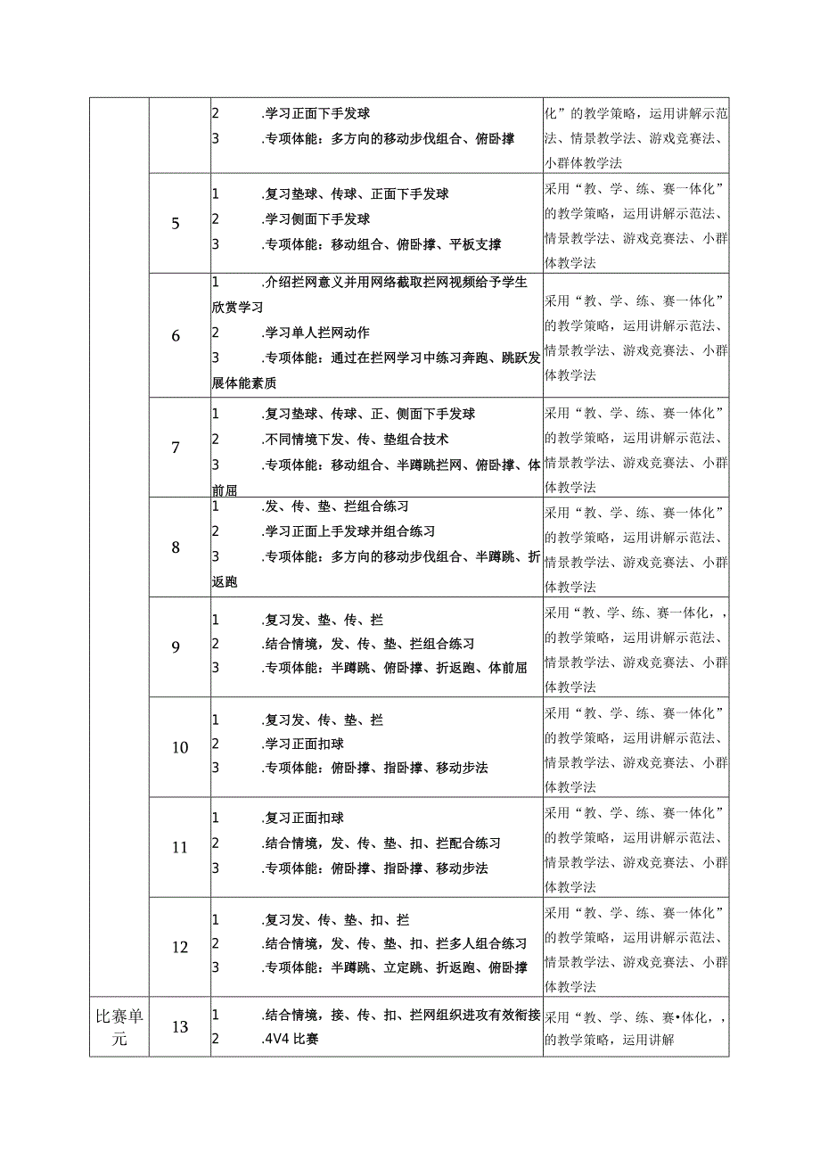 第五章排球——气排球发、传、垫组合技教学计划（表格式）2022—2023学年人教版初中体育与健康七年级全一册.docx_第2页