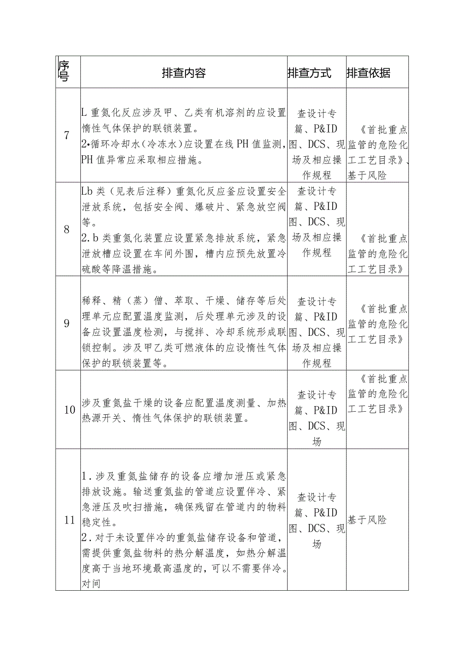 重氮化企业安全风险隐患重点检查项安全风险隐患排查表.docx_第3页