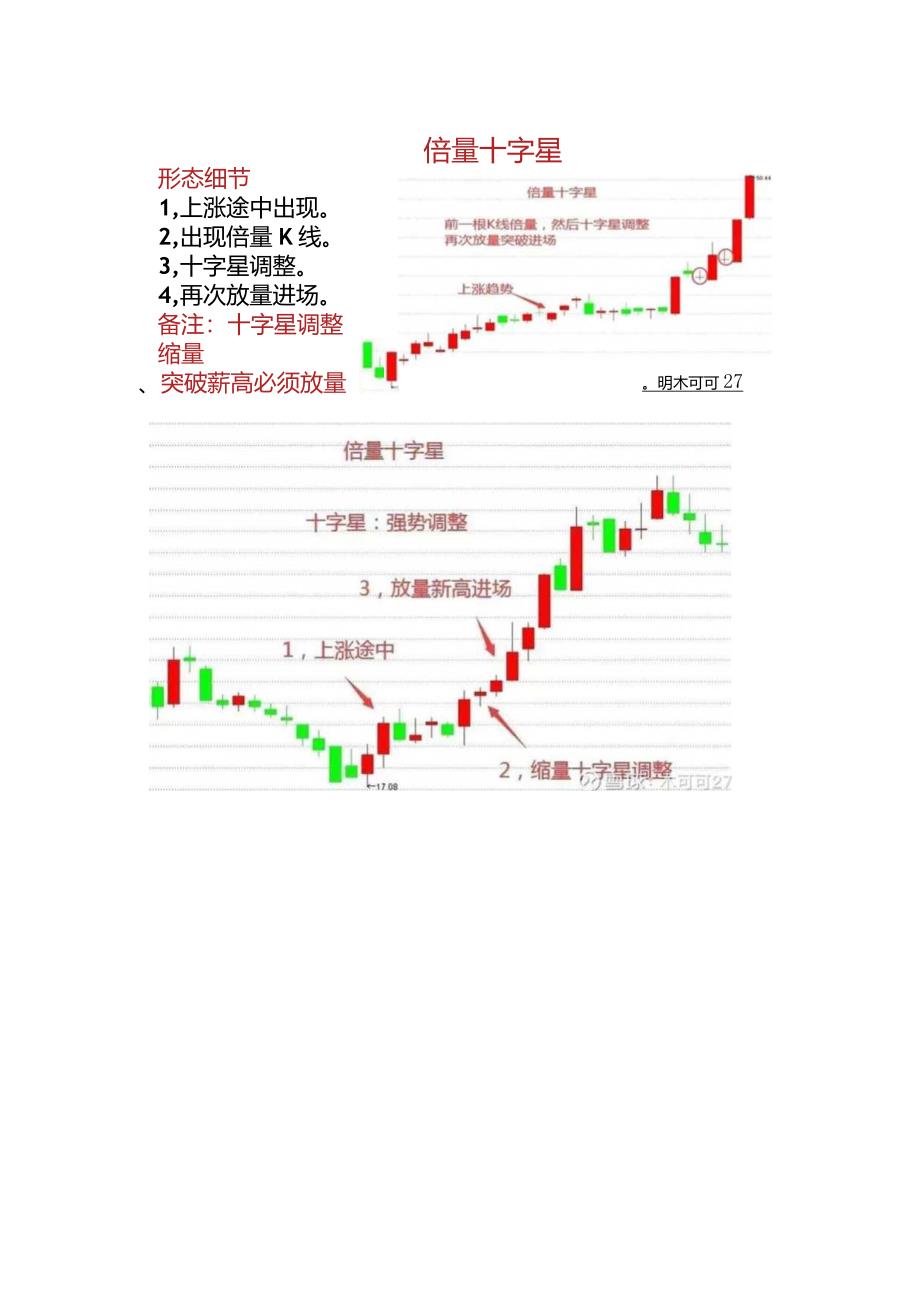 股票上涨拿不住主要是对关键K线（倍量十字星）不了解.docx_第2页