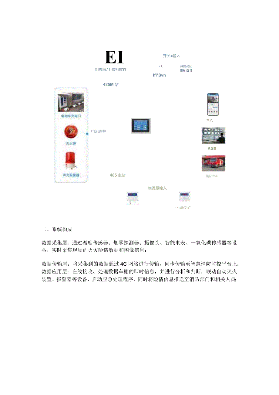 智慧消防火灾监控系统.docx_第2页