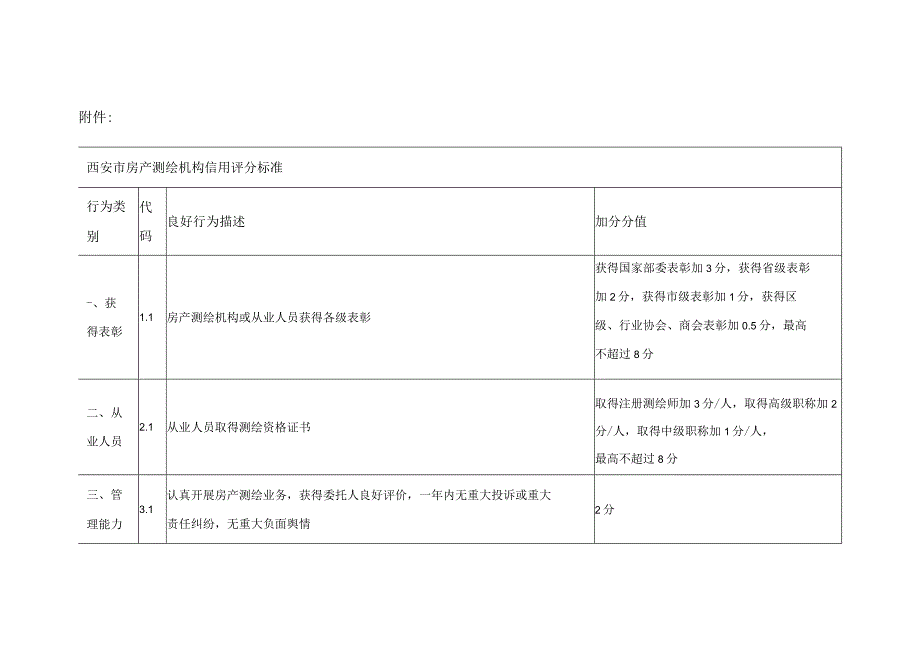 西安市房产测绘机构信用评分标准.docx_第1页