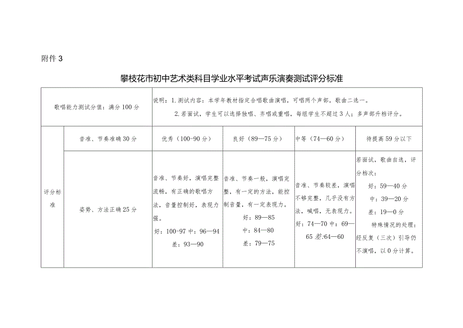 攀枝花市初中艺术类科目学业水平考试声乐演奏测试评分标准（2024）.docx_第1页