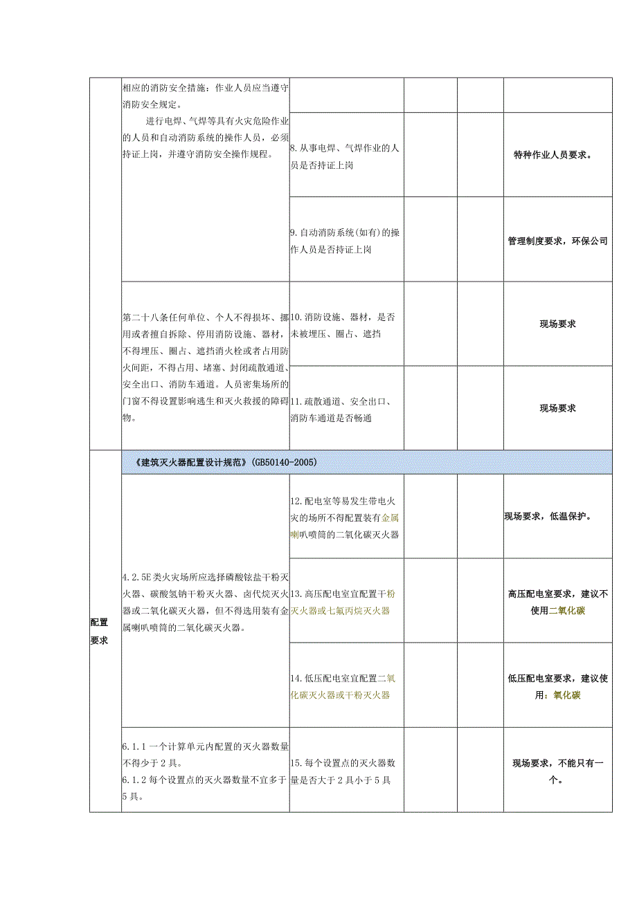 消防专项安全检查表.docx_第2页