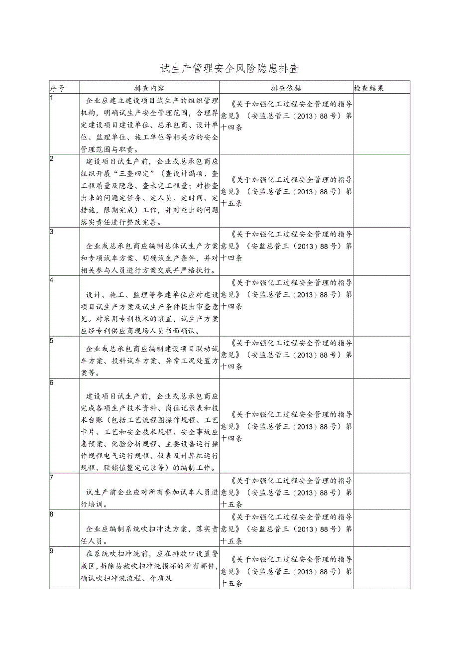 行业试生产管理安全风险隐患排查.docx_第1页