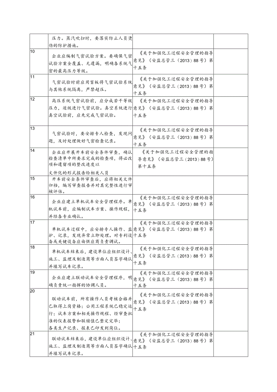 行业试生产管理安全风险隐患排查.docx_第2页