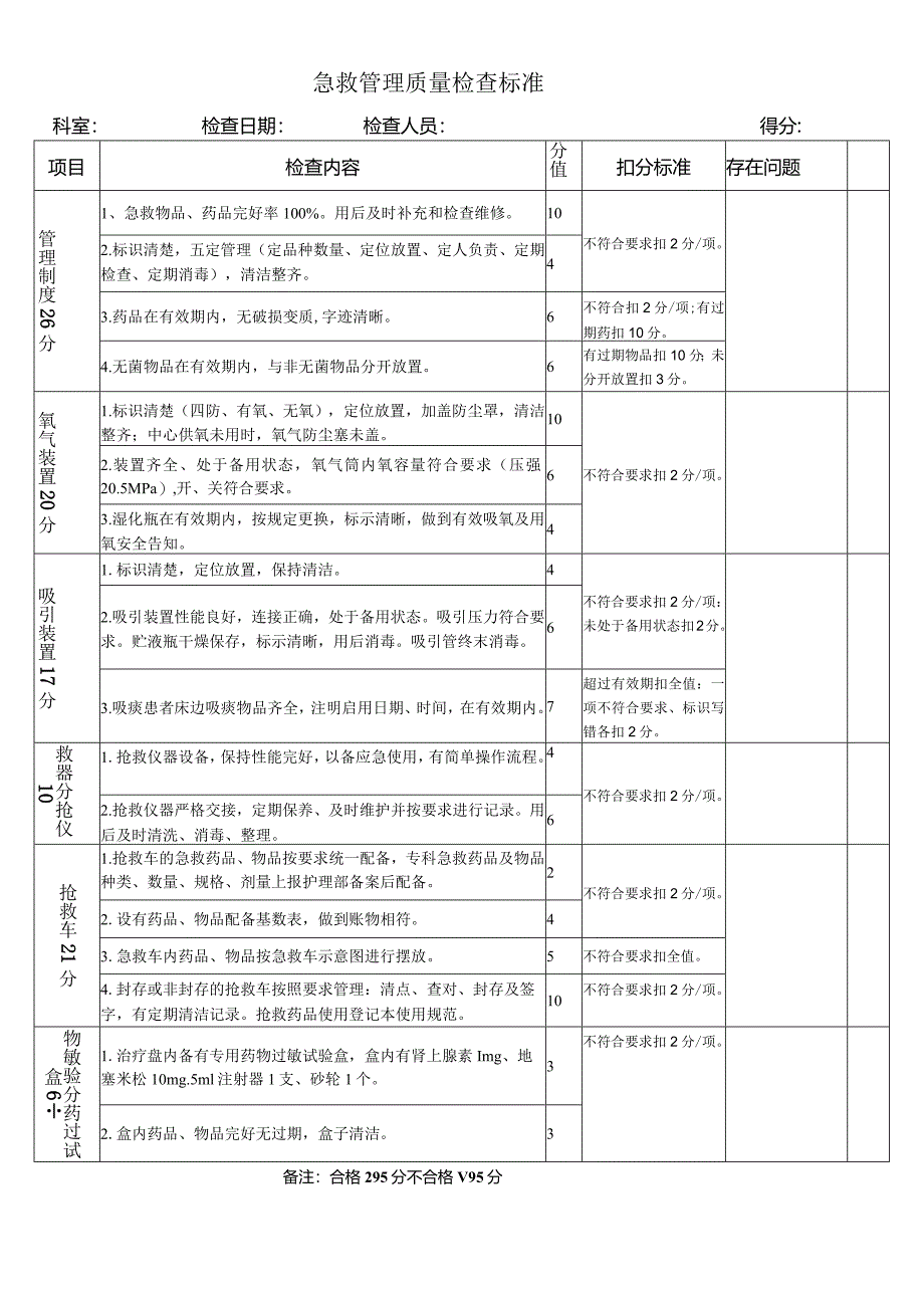 某医院急救管理质量检查标准.docx_第1页