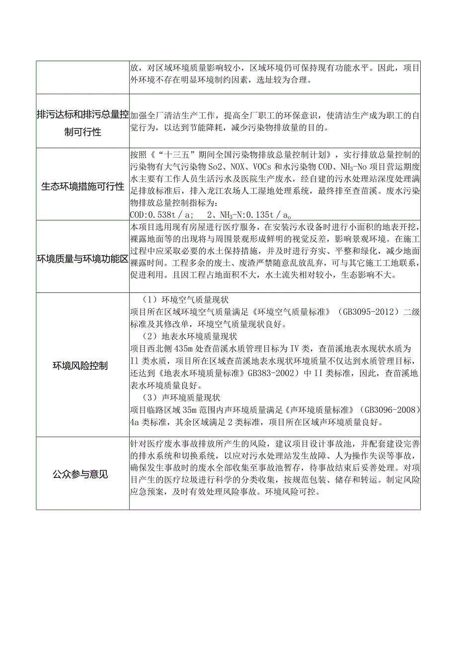 白沙七坊济安中西医结合医院项目环评信息.docx_第2页