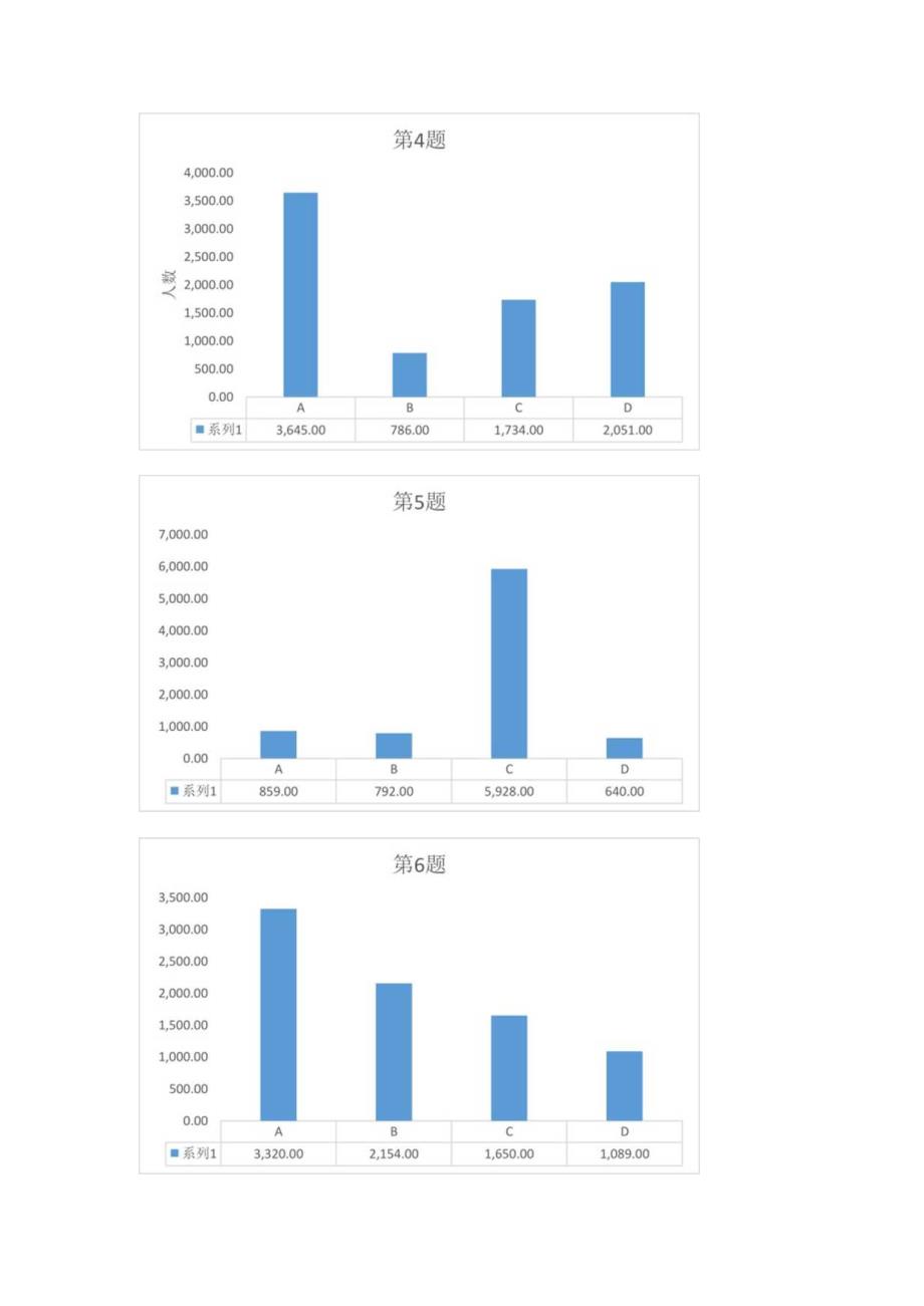 摸底测试选择题选项人数.docx_第2页