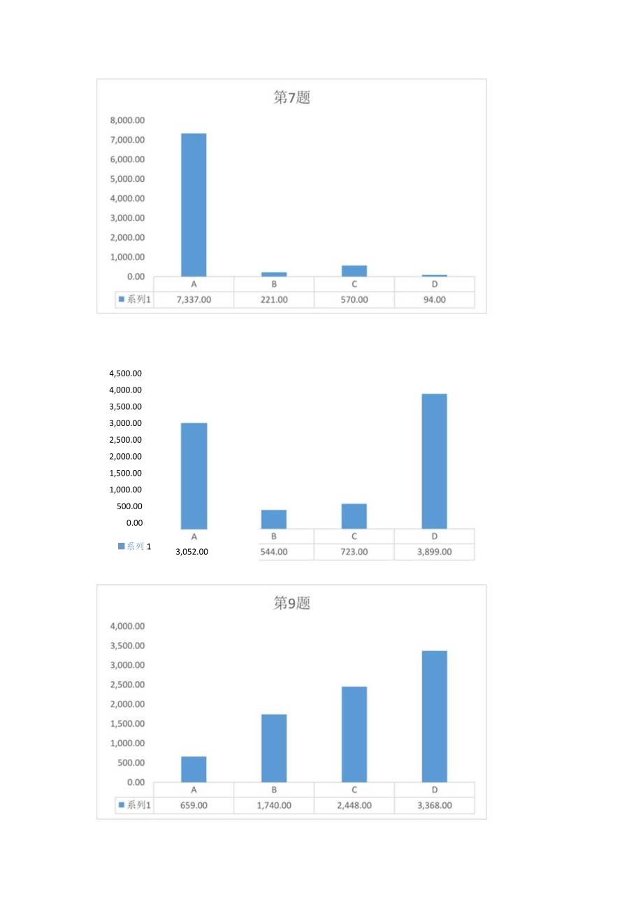 摸底测试选择题选项人数.docx_第3页