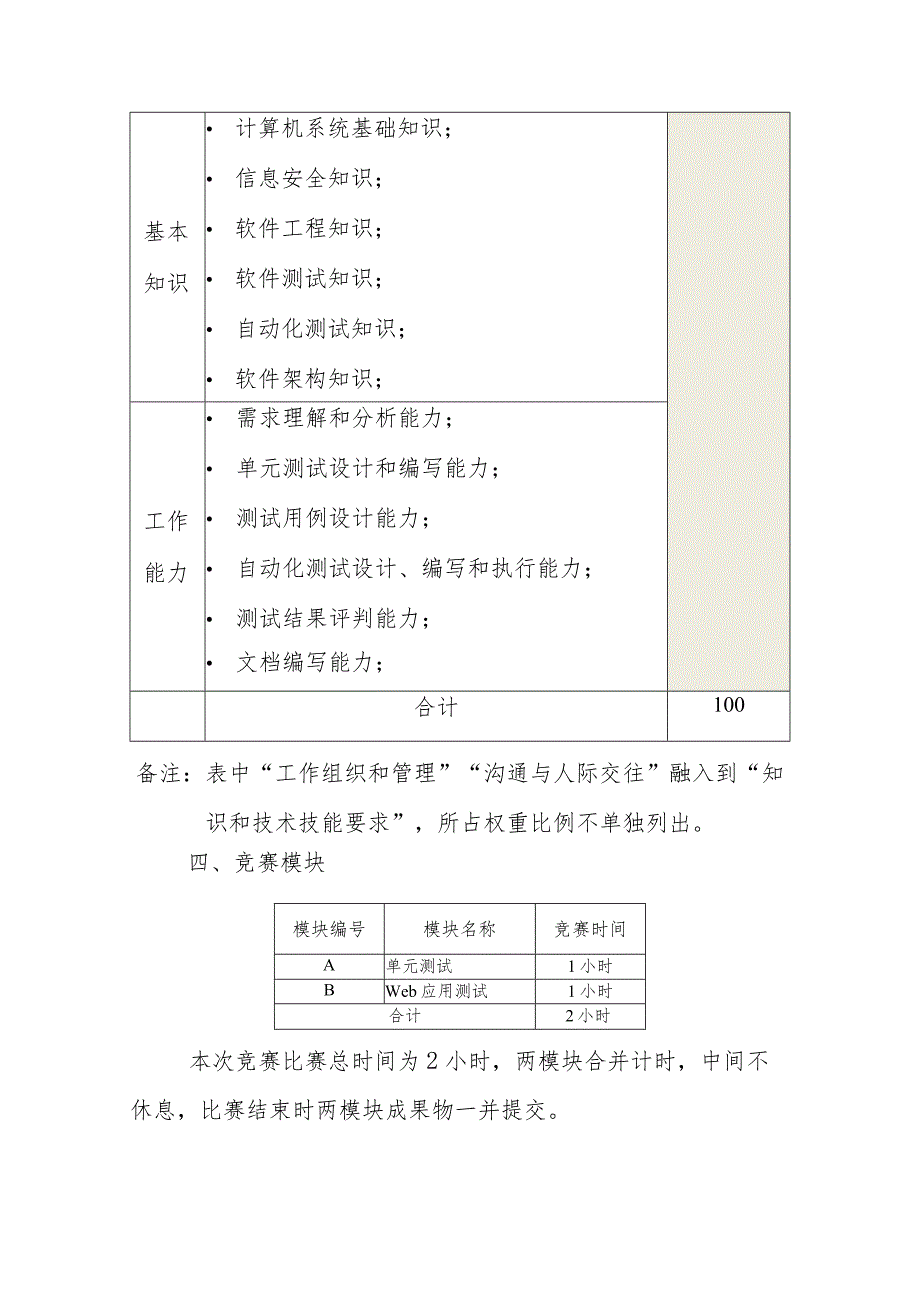 第一届山东省职业技能大赛淄博市选拔赛竞赛技术文件-计算机软件测试.docx_第3页