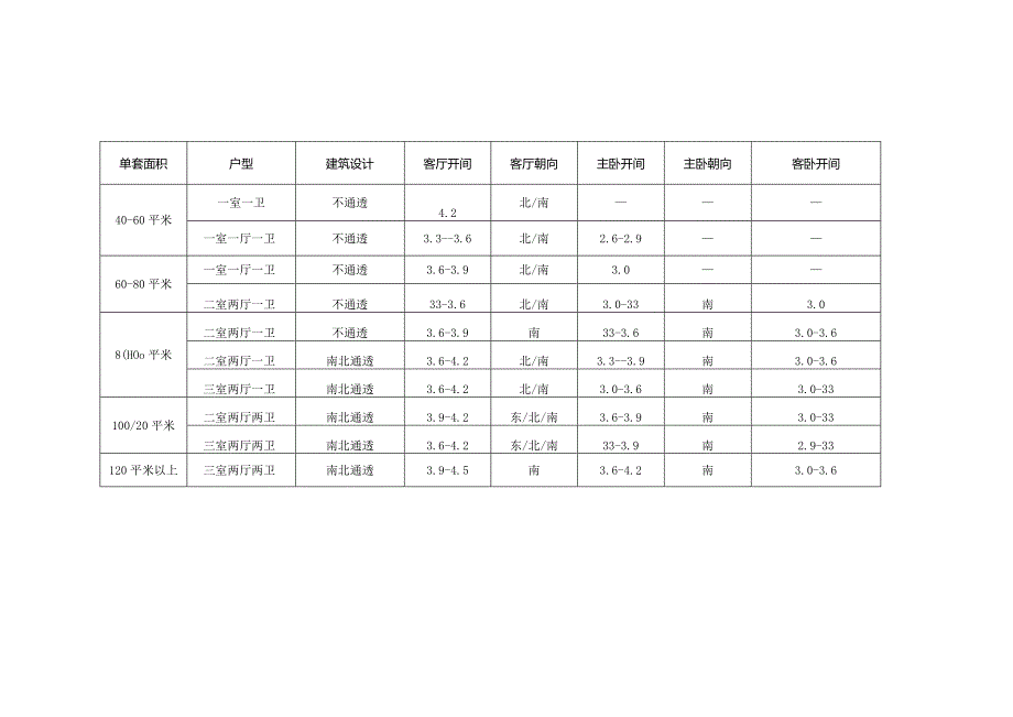 秦皇岛邢庄项目产品设计建议书.docx_第2页